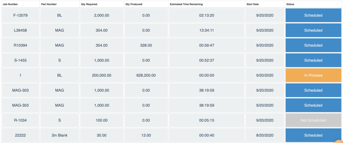 October 2020 Release: Schedule Scoreboard