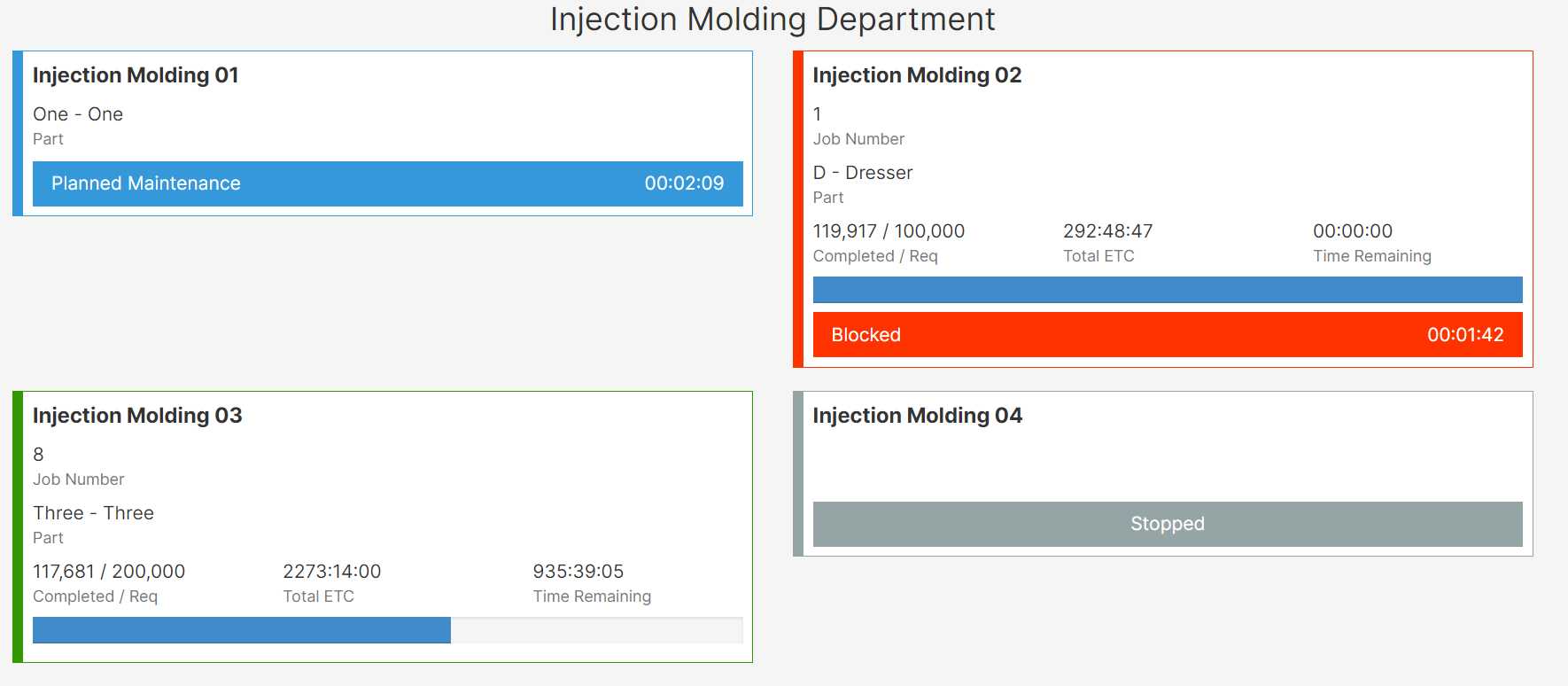 Figure 2: Production Run Colors